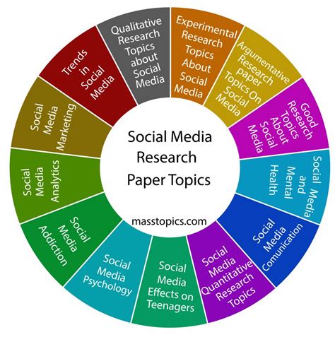 burberry and social medias investigation paper